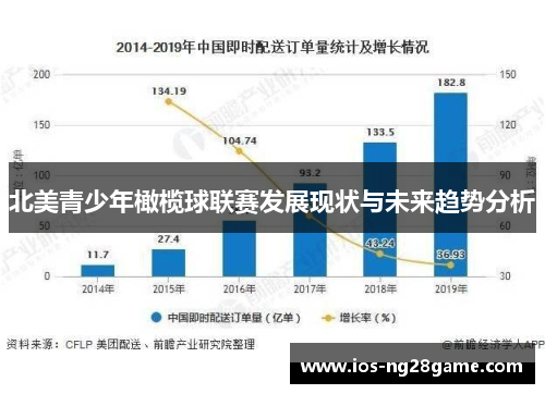 北美青少年橄榄球联赛发展现状与未来趋势分析