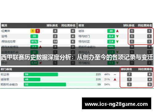 西甲联赛历史数据深度分析：从创办至今的各项记录与变迁