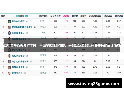 西甲赛季数据分析工具：全面呈现球员表现、进球助攻及球队排名等关键统计信息