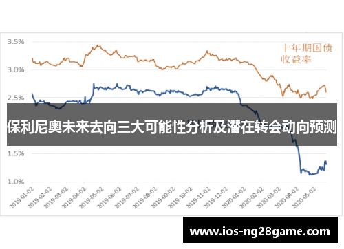 保利尼奥未来去向三大可能性分析及潜在转会动向预测