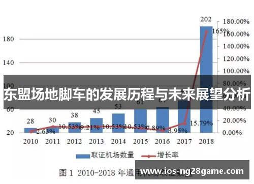 东盟场地脚车的发展历程与未来展望分析