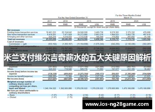 米兰支付维尔吉奇薪水的五大关键原因解析