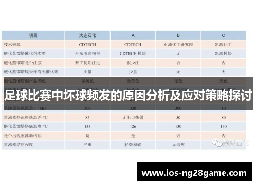 足球比赛中坏球频发的原因分析及应对策略探讨