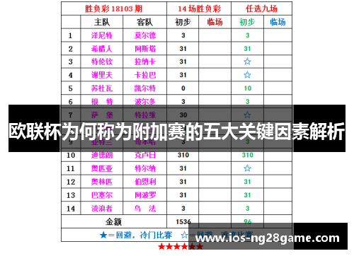 欧联杯为何称为附加赛的五大关键因素解析