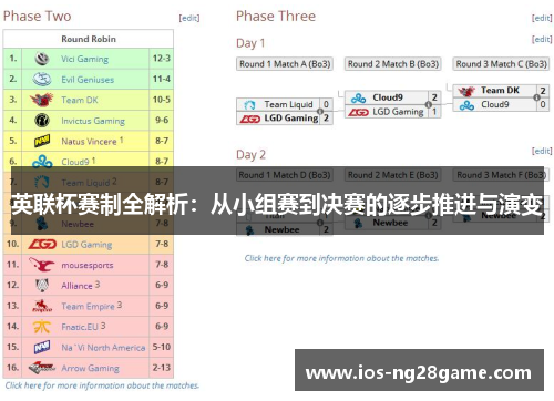 英联杯赛制全解析：从小组赛到决赛的逐步推进与演变