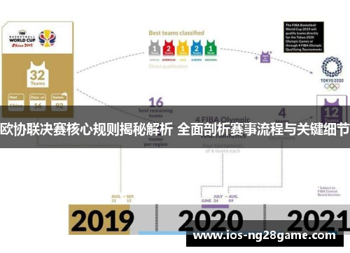 欧协联决赛核心规则揭秘解析 全面剖析赛事流程与关键细节