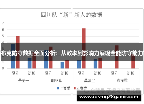 布克防守数据全面分析：从效率到影响力展现全能防守能力
